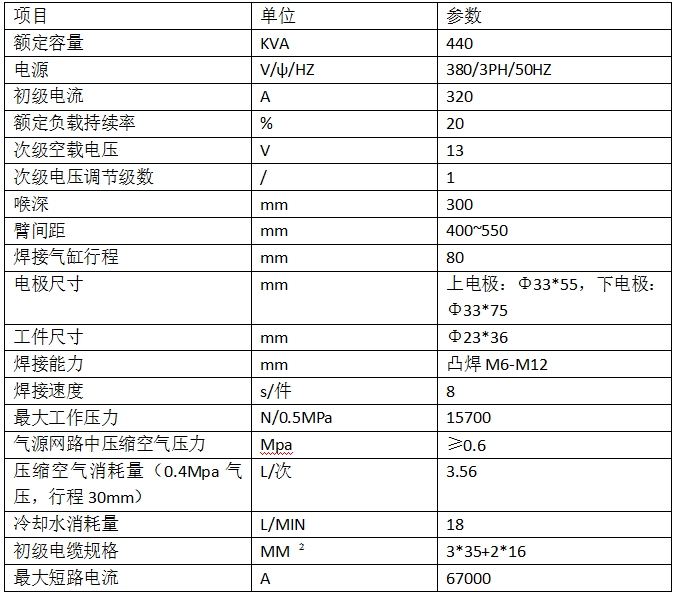 车轮紧固螺母黄瓜视频黄色产品参数