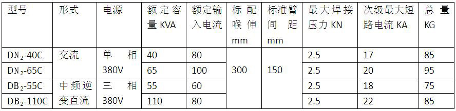X型一体式悬挂黄瓜视频黄色产品参数