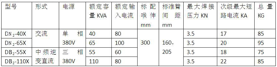 C型一体式悬挂黄瓜视频黄色产品参数